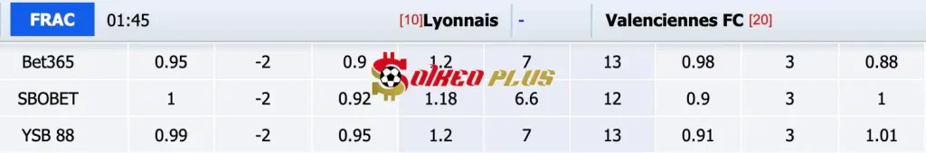 Soi Kèo Dự Đoán: Lyon vs Valenciennes, 1h45 ngày 03/04/2024
