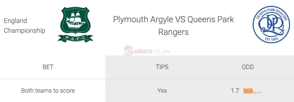 Soi Kèo Dự Đoán: Plymouth vs QPR, 1h45 ngày 10/04/2024