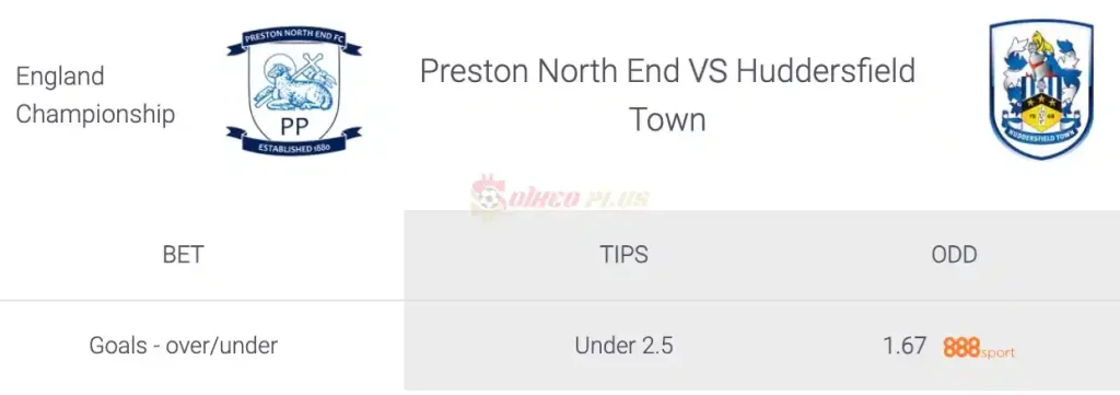 Soi Kèo Dự Đoán: Preston vs Huddersfield, 1h45 ngày 10/04/2024