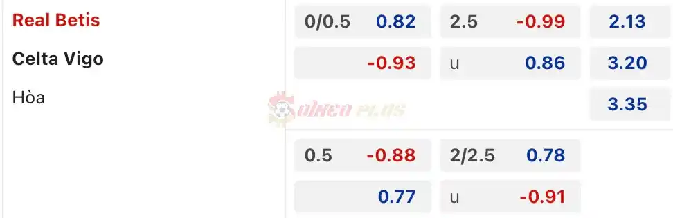 Soi Kèo Dự Đoán: Real Betis vs Celta Vigo, 2h ngày 13/04/2024
