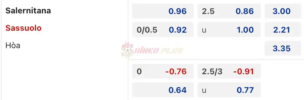 Soi Kèo Dự Đoán: Salernitana vs Sassuolo, 1h45 ngày 06/04/2024