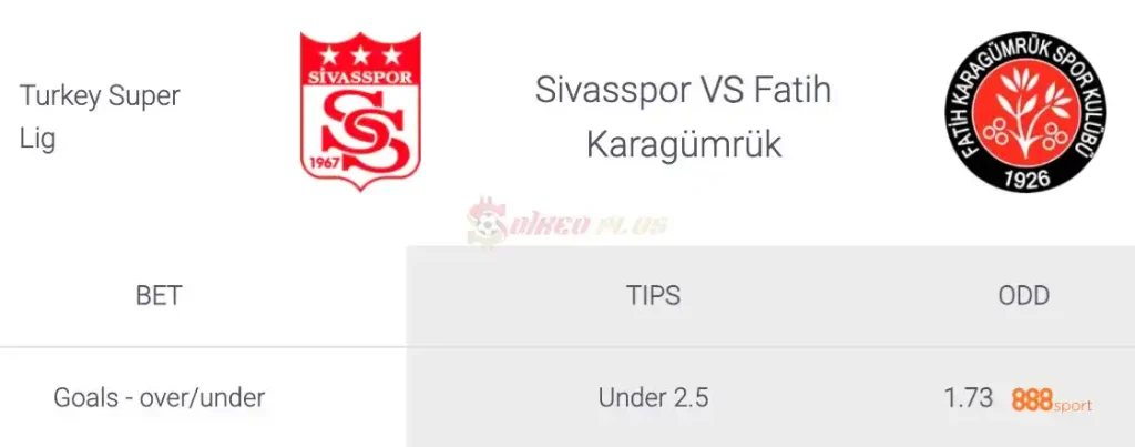 Soi Kèo Dự Đoán: Sivasspor vs Fatih Karagumruk, 21h ngày 03/04/2024