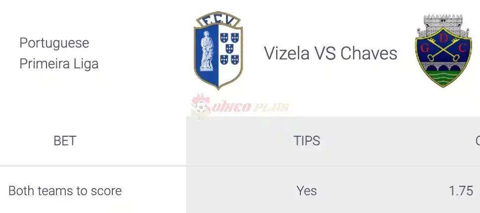 Soi Kèo Dự Đoán: Vizela vs Chaves, 2h15 ngày 16/04/2024