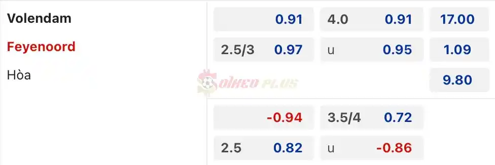 Soi Kèo Dự Đoán: Volendam vs Feyenoord, 23h45 ngày 04/04/2024