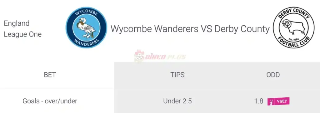 Soi Kèo Dự Đoán: Wycombe vs Derby, 1h45 ngày 11/04/2024