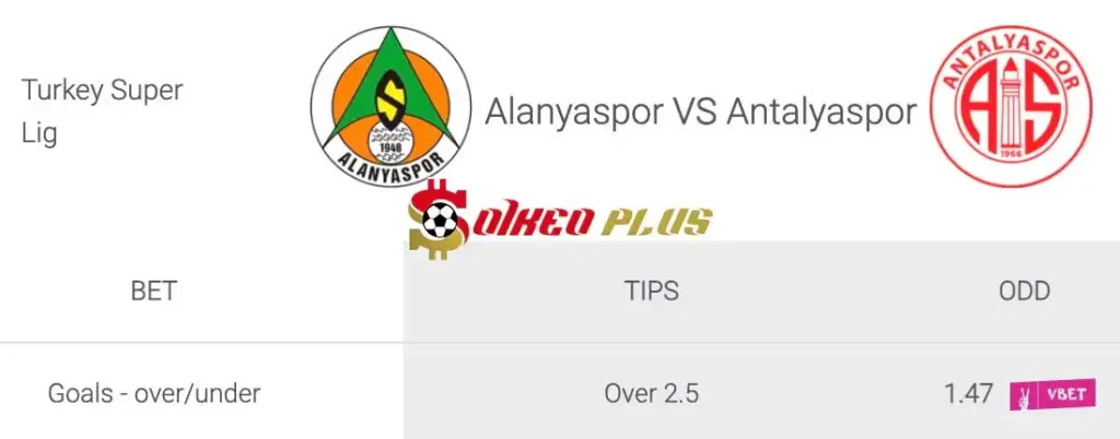 Soi Kèo Dự Đoán: Alanyaspor vs Antalyaspor, 0h ngày 25/05/2024