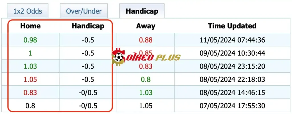 Giải Mã Trận Cầu Vàng: Anderlecht vs Genk (11/05/2024)