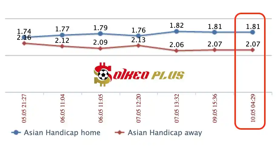 Lật Tẩy Nhà Cái: Augsburg vs Stuttgart cùng SoikeoPlus.co (10/5/2024)