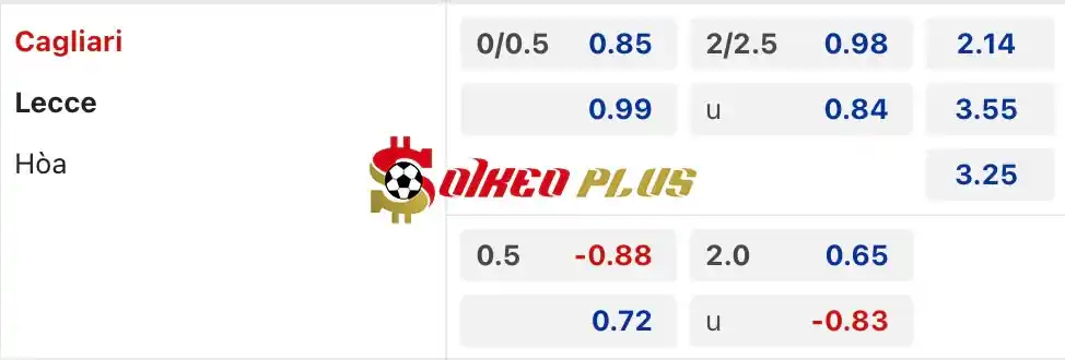 Soi Kèo Dự Đoán: Cagliari vs Lecce, 17h30 ngày 05/05/2024