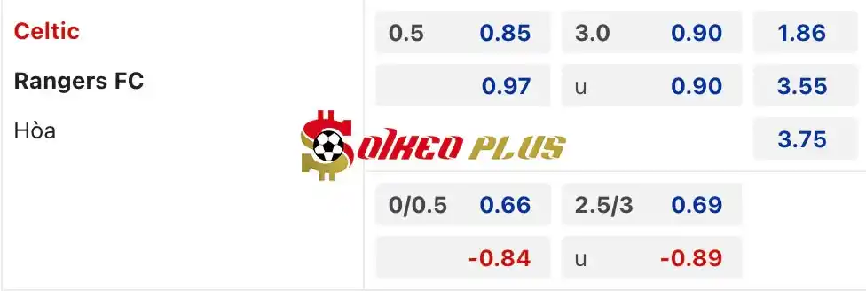 Soi Kèo Dự Đoán: Celtic vs Rangers, 18h30 ngày 11/05/2024