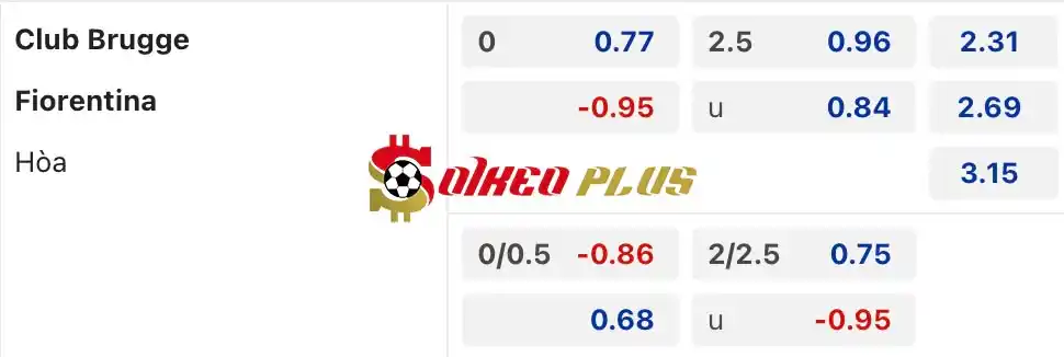 Soi Kèo Dự Đoán: Club Brugge vs Fiorentina, 23h45 ngày 08/05/2024