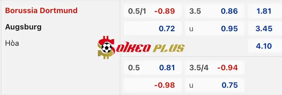 Soi Kèo Dự Đoán: Dortmund vs Augsburg, 20h30 ngày 04/05/2024