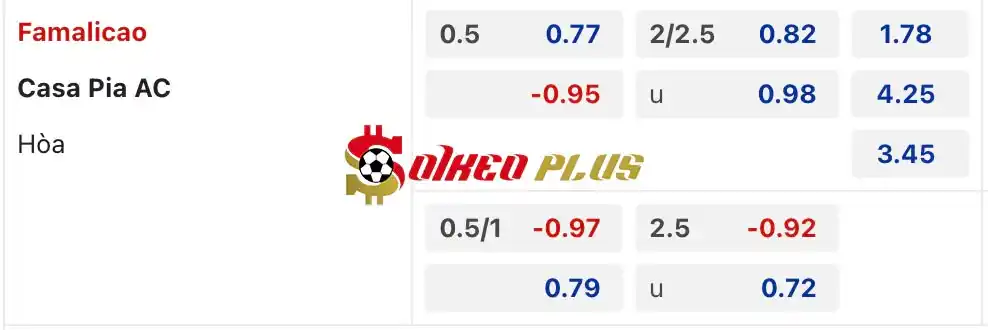 Soi Kèo Dự Đoán: Famalicao vs Casa Pia, 0h45 ngày 18/05/2024