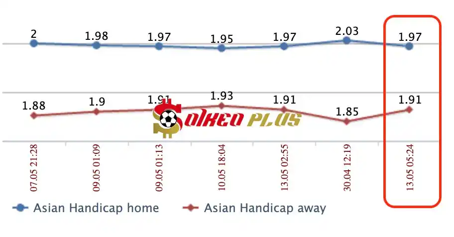 Lật Tẩy Nhà Cái: Fiorentina vs Monza cùng SoikeoPlus.co (13/5/2024)