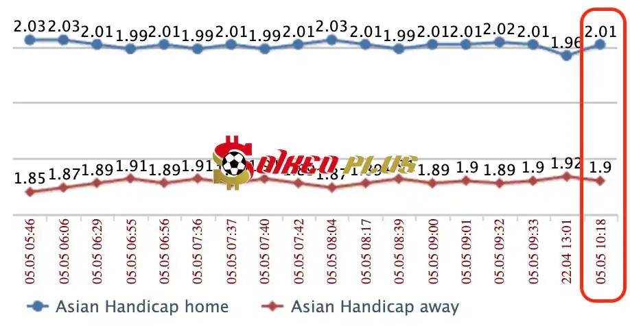 Lật Tẩy Nhà Cái: Frankfurt vs Leverkusen cùng SoikeoPlus.co (05/5/2024)