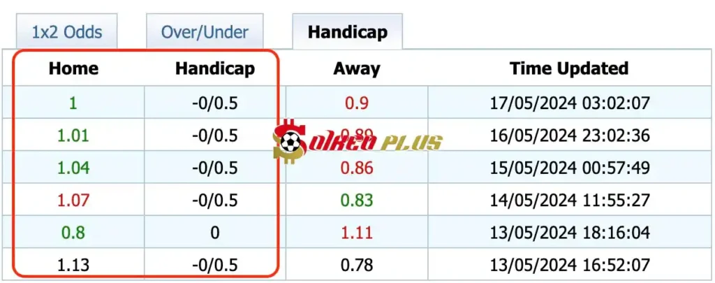 Giải Mã Trận Cầu Vàng: Gefle vs GIF Sundsvall (17/05/2024)