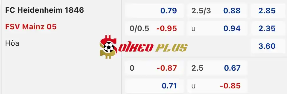 Soi Kèo Dự Đoán: Heidenheim vs Mainz, 0h30 ngày 06/05/2024