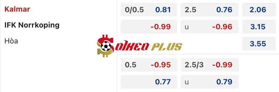 Soi Kèo Dự Đoán: Kalmar vs Norrkoping, 0h ngày 17/05/2024