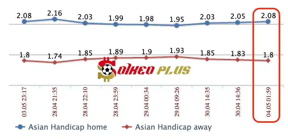 Lật Tẩy Nhà Cái: Koln vs Freiburg cùng SoikeoPlus.co (04/5/2024)