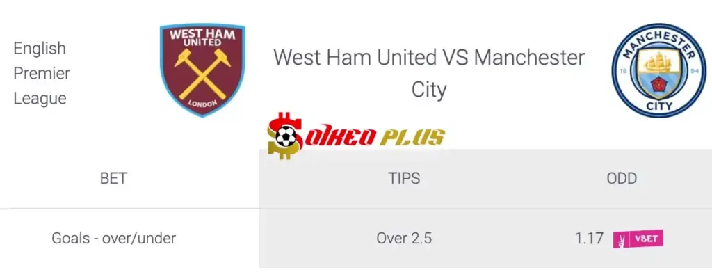Soi Kèo Dự Đoán: Man City vs West Ham, 22h ngày 19/05/2024