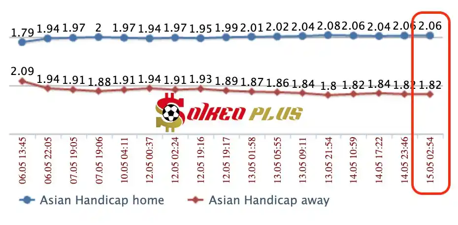 Lật Tẩy Nhà Cái: Man Utd vs Newcastle cùng SoikeoPlus.co (15/5/2024)