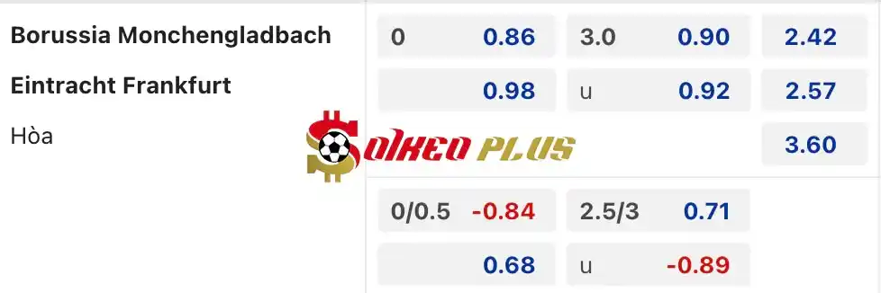 Soi Kèo Dự Đoán: Monchengladbach vs Frankfurt, 20h30 ngày 11/05/2024