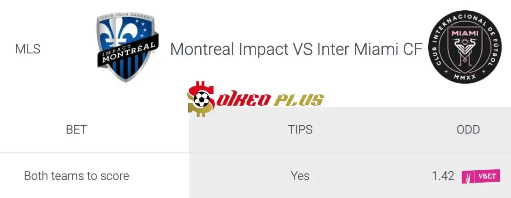 Soi Kèo Dự Đoán: Montreal vs Inter Miami, 6h30 ngày 12/05/2024