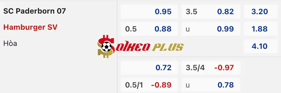 Soi Kèo Dự Đoán: Paderborn vs Hamburger, 23h30 ngày 10/05/2024