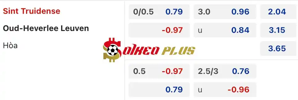 Soi Kèo Dự Đoán: St. Truiden vs Leuven, 1h45 ngày 18/05/2024