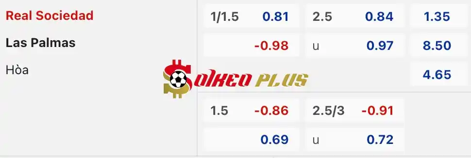 Soi Kèo Dự Đoán: Sociedad vs Las Palmas, 21h ngày 04/05/2024