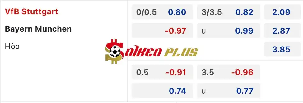 Soi Kèo Dự Đoán: Stuttgart vs Bayern Munich, 20h30 ngày 04/05/2024