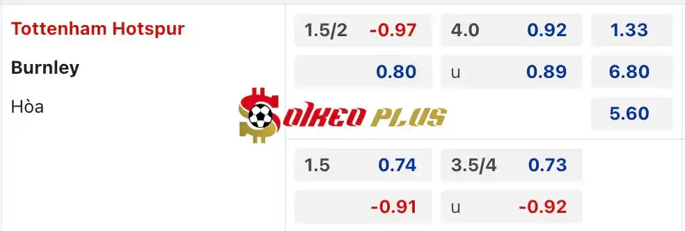 Soi Kèo Dự Đoán: Tottenham vs Burnley, 21h ngày 11/05/2024
