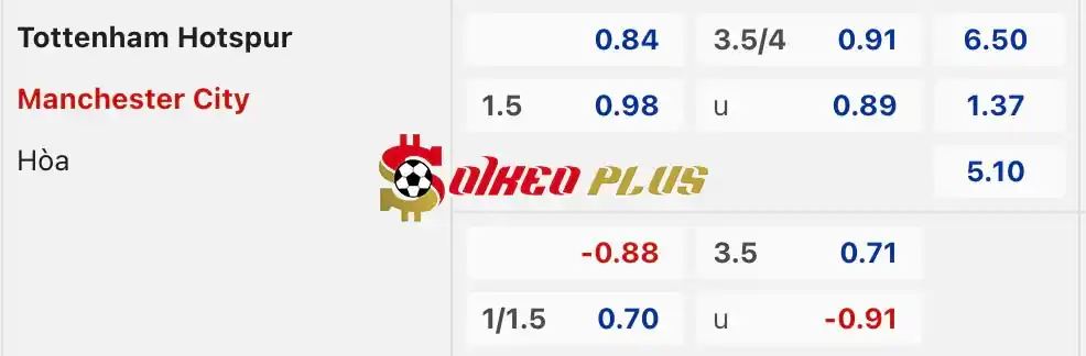 Soi Kèo Dự Đoán: Tottenham vs Man City, 2h ngày 15/05/2024