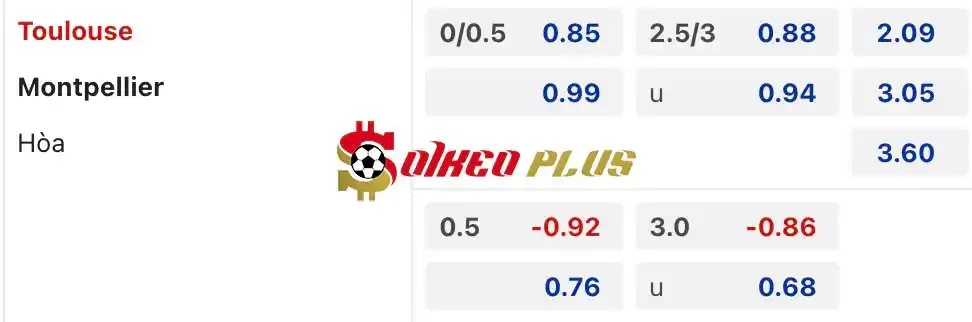 Soi Kèo Dự Đoán: Toulouse vs Montpellier, 0h ngày 04/05/2024