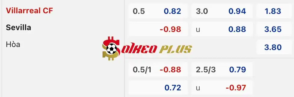 Soi Kèo Dự Đoán: Villarreal vs Sevilla, 21h15 ngày 11/05/2024