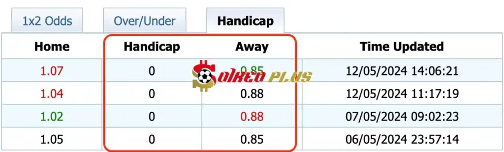 Giải Mã Trận Cầu Vàng: West Brom vs Southampton (12/05/2024)