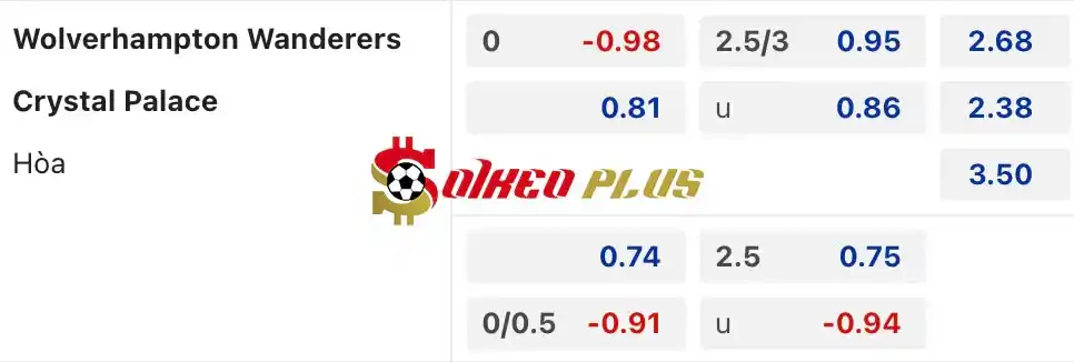 Soi Kèo Dự Đoán: Wolves vs Crystal Palace, 21h ngày 11/05/2024