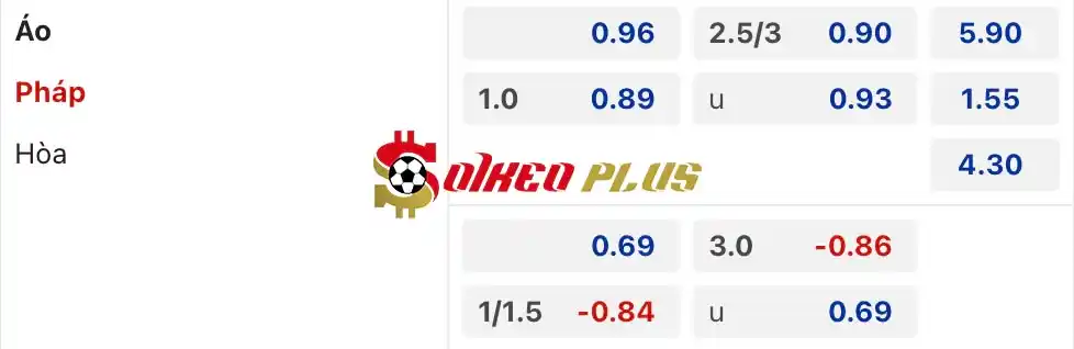 Soi Kèo Dự Đoán: Áo vs Pháp, 2h ngày 18/06/2024