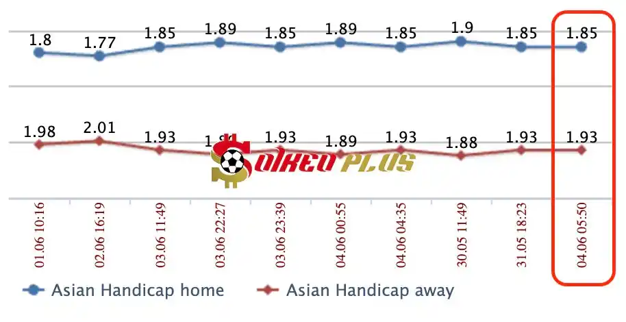 Lật Tẩy Nhà Cái: Áo vs Serbia cùng SoikeoPlus.co (4/6/2024)