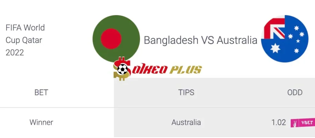 Soi Kèo Dự Đoán: Bangladesh vs Australia, 17h45 ngày 06/06/2024