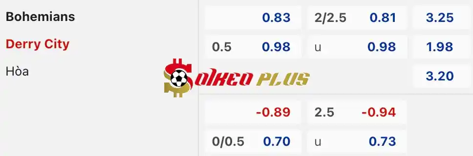 Soi Kèo Dự Đoán: Bohemians vs Derry City, 1h45 ngày 14/06/2024