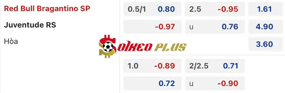 Soi Kèo Dự Đoán: Bragantino vs Juventude, 4h30 ngày 16/06/2024