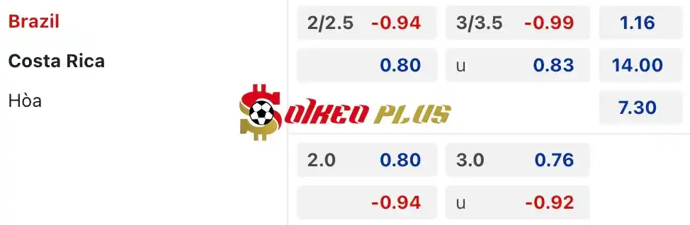 Soi Kèo Dự Đoán: Brazil vs Costa Rica, 8h ngày 25/06/2024