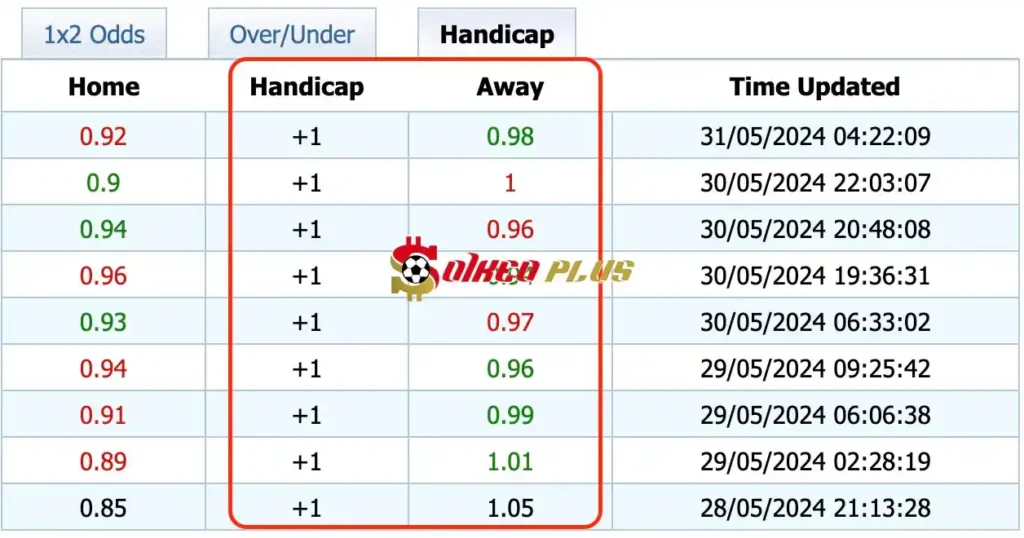 Giải Mã Trận Cầu Vàng: Brommapojkarna vs Malmo (01/06/2024)