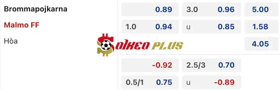 Soi Kèo Dự Đoán: Brommapojkarna vs Malmo, 20h ngày 01/06/2024