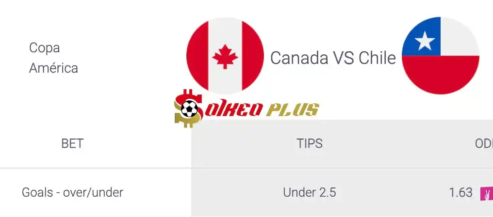 Soi Kèo Dự Đoán: Canada vs Chile, 7h ngày 30/06/2024