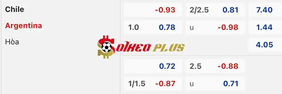 Soi Kèo Dự Đoán: Chile vs Argentina, 8h ngày 26/06/2024