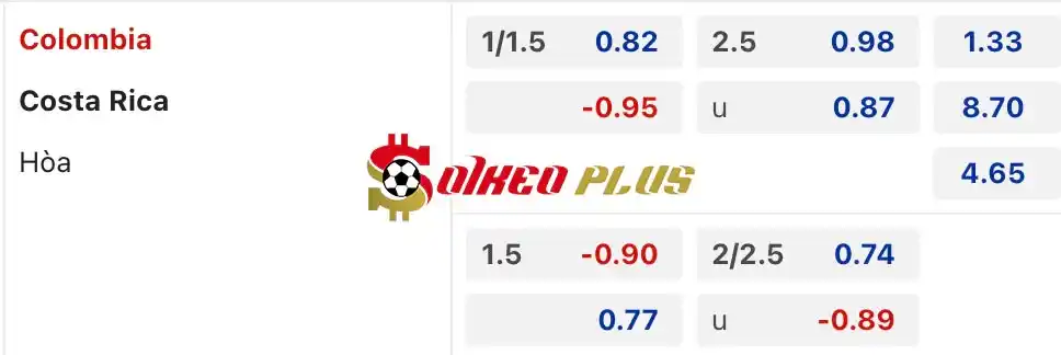 Soi Kèo Dự Đoán: Colombia vs Costa Rica, 5h ngày 29/06/2024