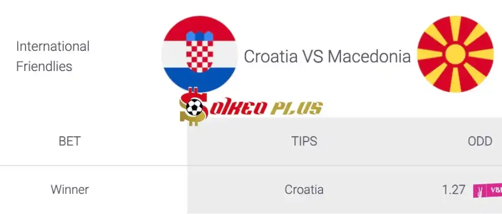 Soi Kèo Dự Đoán: Croatia vs Bắc Macedonia, 0h ngày 04/06/2024