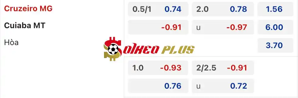 Soi Kèo Dự Đoán: Cruzeiro vs Cuiaba, 5h ngày 14/06/2024